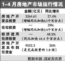 房产运营脚本怎么写