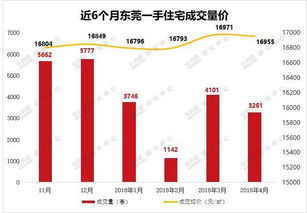东莞房产性质怎么判断
