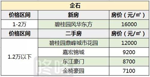 东莞房产性质怎么判断