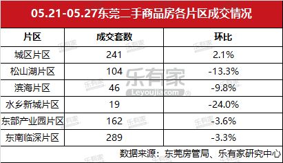 东莞房产性质怎么判断