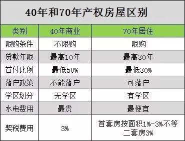 怎么看房产年限