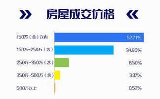 怎么看房产年限