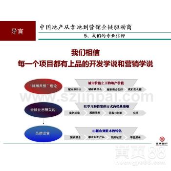 房产运营怎么学