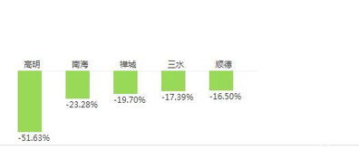 房产退房怎么付费
