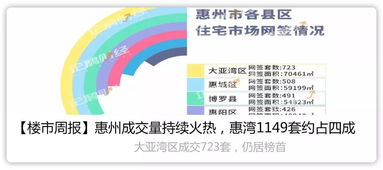 惠州房产怎么积分