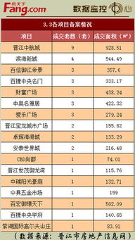 晋江怎么查房产备案