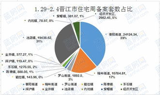 晋江怎么查房产备案