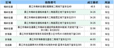 晋江怎么查房产备案