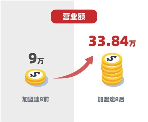 房产销售团队分析怎么写