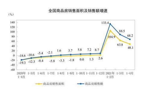 房产销售团队分析怎么写