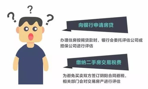 个人房产怎么卖得快点