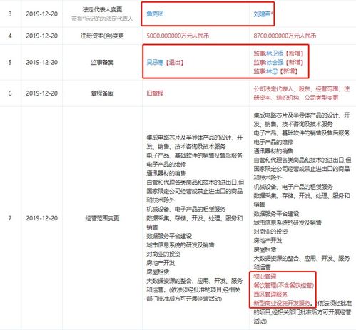 房产类自媒体头像怎么做