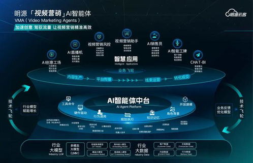 房产ai怎么拍