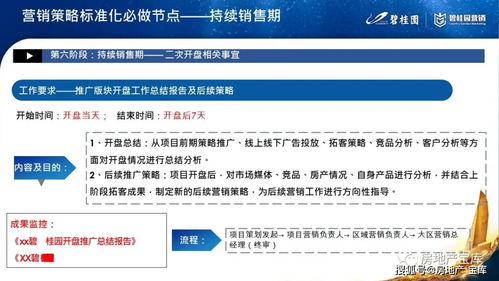 房产销售工作铺排怎么写