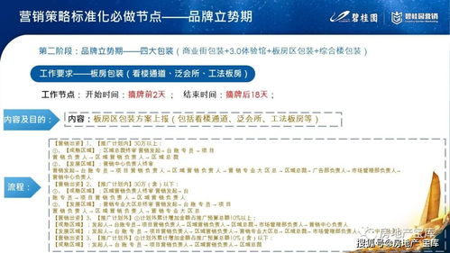 房产销售工作铺排怎么写