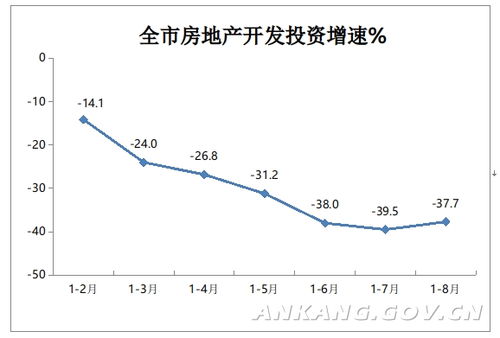 安康房产销售状况怎么样