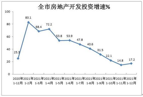 安康房产销售状况怎么样