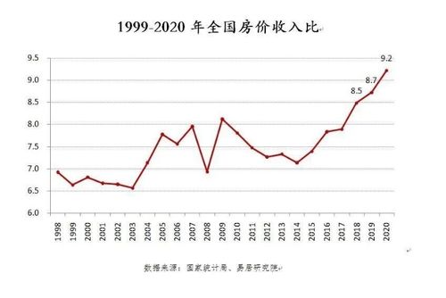 债务怎么配置房产