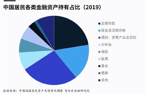 债务怎么配置房产