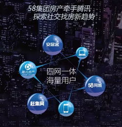 腾讯房产怎么合作