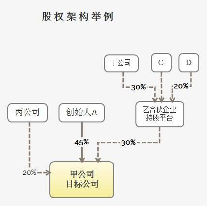 合伙企业怎么交房产税