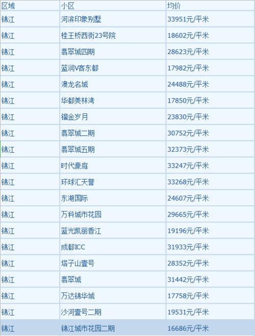 怎么查看房产价格信息