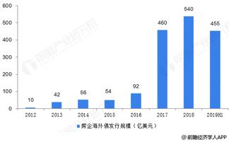 房产行业怎么怎么