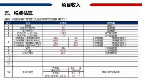 房产总体税收怎么算