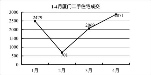 房产成交量怎么查