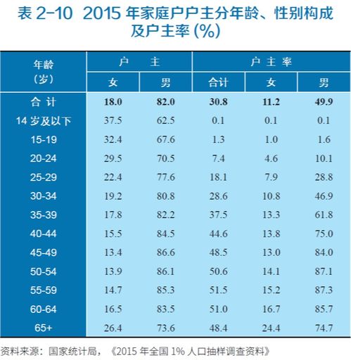 查找房产户主怎么查