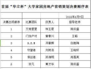 房产销售怎么做月计划