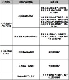 房产抵销怎么分割