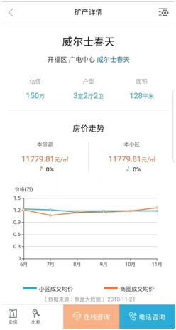 怎么估算房产价值