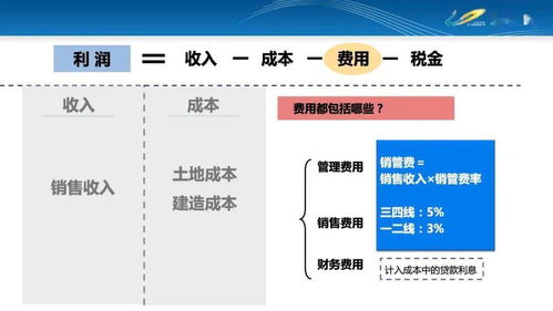 测房产怎么测