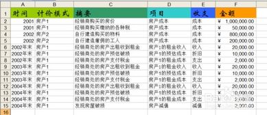 房产投资怎么测算成本