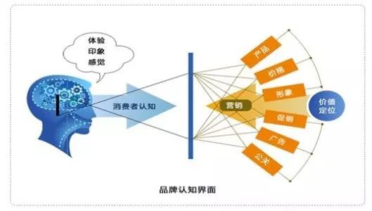 怎么加强房产认知