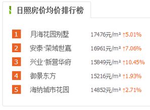 日照房产怎么退税