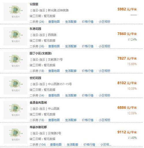 房产怎么查询单价多少