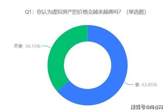 虚拟房产怎么样