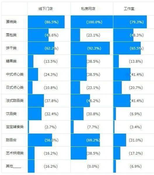 私房产品怎么定价