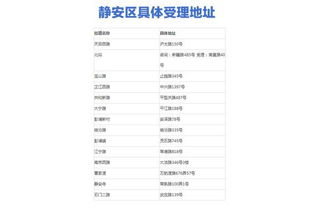 房产公众号怎么找