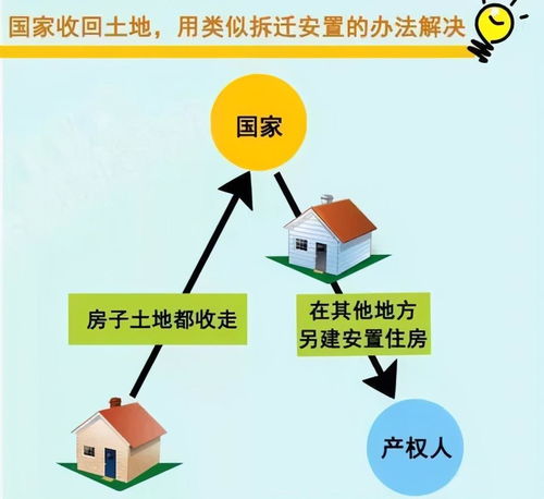 整体房产权到期后怎么办