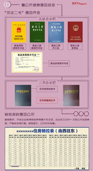 房产知识怎么教