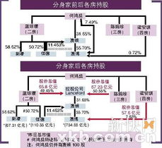 分家时房产怎么分