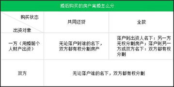 夫妻房产增值怎么分