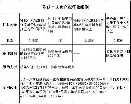 银川房产税怎么查的
