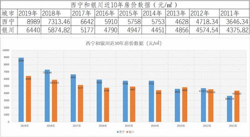 银川房产税怎么查的