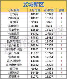 怎么查房产均价