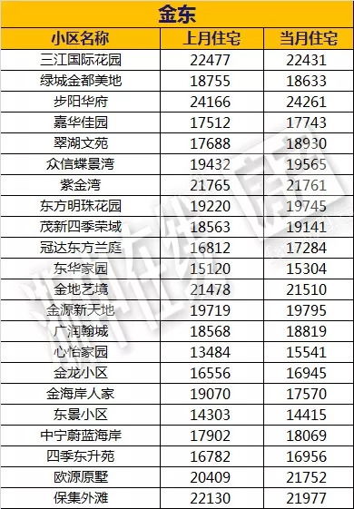 怎么查房产均价