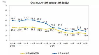 房产面积少了怎么补办